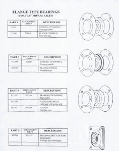 Taylor-Way Axle Bearing Chart