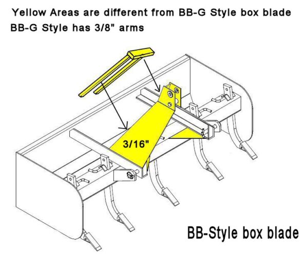 King Kutter Box Blades Differences